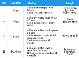 Maybe you would like to learn more about one of these? Le Document Unique Essentiel Et Obligatoire Lesprosdelapetiteenfance