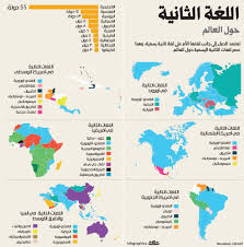 انفوجرافيك اللغة الثانية حول العالم صحيفة مكة
