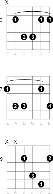 B Sus 2 Guitar Chord Diagrams
