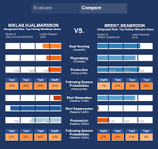 Hero Charts 101 How To Read Use Them Blackhawks Breakdown