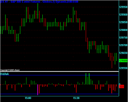 Forex Bid And Ask Chart Technical Indicators For Trading