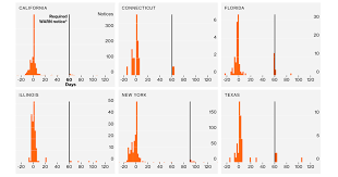 Nationwide (insurance and financial services) layoffs: Job Cuts In Pandemic Come So Fast That Warning Laws Are Gutted