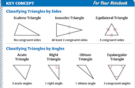 pin by deb mitchell on school classification of triangles