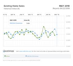 Good News For The Housing Market