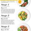 How to get back into keto after a cheat day? 1