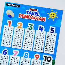 Tabel perkalian 1 sampai dengan 100. Poster Matematika Penjumlahan Pengurangan Perkalian Pembagian Lazada Indonesia