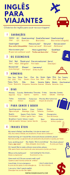 Dicasdeviagem Expresses Consultar Qualquer Descubra Palavras Coragem Durante Estudar Destino Encarar In Ingles Para Viagem Ingleses Dicas De Ingles