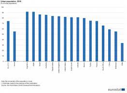 Chart and table of world population from 1950 to 2021. The Eu In The World Population Statistics Explained