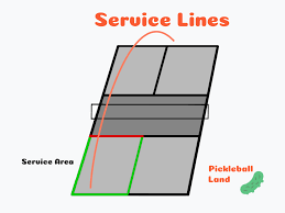 How to remember pickleball score. How To Serve In Pickleball Rules Techniques Picklebal Land