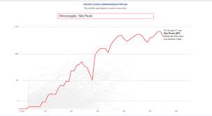 · view on twitter · analyse · twitter web app. Systems Would Go Offline For Days Just To Delay The Release Of Data Rodrigo Menegat On Covid 19 Data Journalism In Brazil Online Journalism Blog