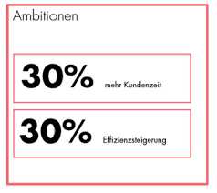 So Steigert Die Blkb Ihre Effizienz Im Hypothekargeschaft Ifz Retail Banking Blog