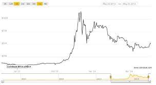 1 Bitcoin Gold To Eur Ways To Earn Money Bitcoin Bitcoin Chart