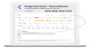 Build A Custom Data Viz With Data Studio Community