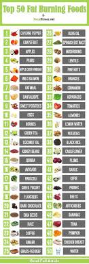 Pin On Diet Plan Generator