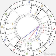 Amy Winehouse Birth Chart Horoscope Date Of Birth Astro