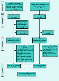 One study found that patients who didn't take antibiotics took about four more days to recover fully compared to patients who took antibiotics. Natural History Of Uncomplicated Urinary Tract Infection Without Antibiotics A Systematic Review British Journal Of General Practice