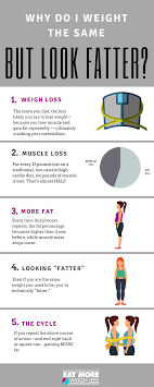 Pin On Em2wl Resources Complete Visual Index Of Eat More 2 Weigh Less Articles