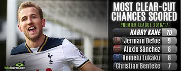 The premier league golden boot is an annual association football award presented to the leading goalscorer in the premier league.for sponsorship purposes, it was called the carling golden boot from 1994 to 2001, the barclaycard golden boot from 2002 to 2004, the barclays golden boot from 2005 to 2016, and the cadbury golden boot from 2017 to 2020; Who Will Win The Premier League S Golden Boot This Season