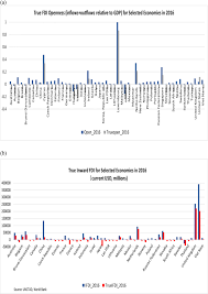Additional documentation may be required to certify us content. Trump S Trade Policy Brexit Corona Dynamics Eu Crisis And Declining Multilateralism Springerlink