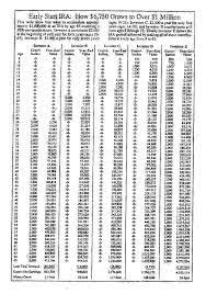 14 Best Compound Interest Images Investing Finance Money