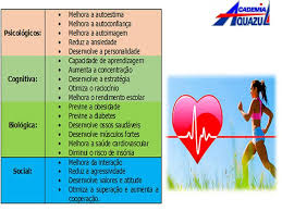 Benefícios da atividade física para a saúde. - Academia Aquazul ...