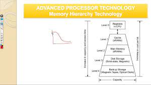 The software technologists will need to understand the architecture to get appropriate performance gains. Advanced Computer Architecture Module 2 Memory Hierarchy Youtube