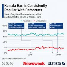 Kanye West Presidency Odds Worst Ever Thanks To Kamala Harris Announcement