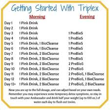 Plexus Getting Started With Triplex Find More At Www