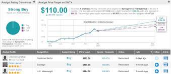 Read why there's 50% upside potential with goog . Goldman Sachs Bets On These 3 Stocks Sees Over 50 Upside Potential Nasdaq