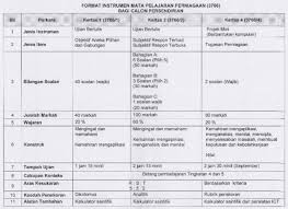 Sukatan pelajaran matematik tambahan ting.4 via. Format Baharu Soalan Spm Bagi Perniagaan Mulai Tahun 2018 Bumi Gemilang