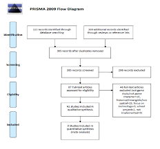 prisma flow diagram from moher et al 2009 download