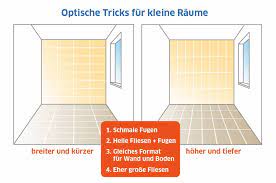 Denn nur so lässt sich eine harmonisch ausgewogene aufteilung der flächen erzielen. Die Verlegemuster Bei Fliesen Im Uberblick