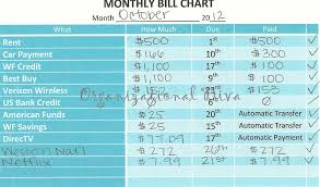 Organizational Diva Monthly Bill Chart