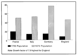 was the industrial revolution good or bad for the world