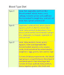 blood type b foods to eat farina diet eating plan o positive