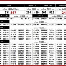 Thailand Lottery Result 16 December 2020 Lottery Results Lottery Lottery Tips