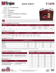 Data Sheet Trojan Battery