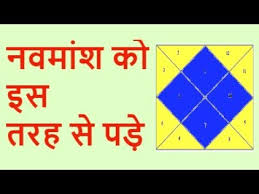 Navamsa Chart Read This Way Hindi Vedic Astrology Chart