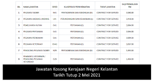 Jika anda sedang mencari kerja kosong 2019 maka anda berada di laman web yang betul. Dhahlve9yzledm