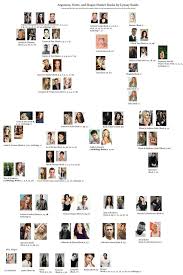 Dark Family Tree Buscar Con Google Lynsay Sands Romance Book Covers Romance Book Covers Art