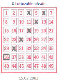 Juni befinden sich 16 millionen euro im jackpot. Erstaunliches Bei Lotto 6 Aus 49