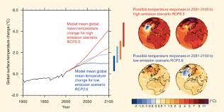 Chart Of The Day 30 Jan 2015 Pick A Pathway To Climate