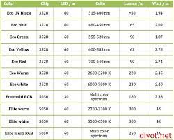 serit led de amper hesaplama diyot net nedir