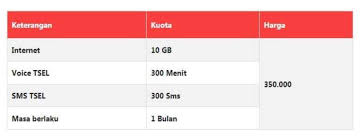 Check spelling or type a new query. 6 Paket Internet Kartu Halo Pasca Bayar Unlimited Dan Murah