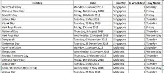 We've gathered some useful information for you, from facts about hari raya to some virtual bazaars you can check out this year. Workdays Within Month Minus The Holiday Based On C Microsoft Power Bi Community