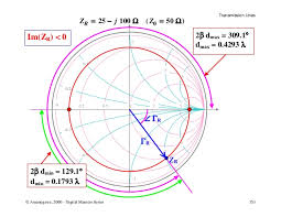 Transmission Line Applications For Smith Chart
