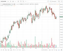 Charts For The Day Page 410 Traderji Com