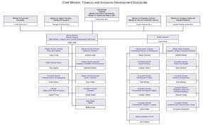 Act health, canberra, australian capital territory. Organisational Structure Annual Report 2017 18