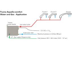 Tankless water heaters are all the rage in the tiny living community, so i knew i wanted to give it a shot and take back some of that cabinet space because the truma aquago is so easy to manipulate, winterize, and use in your rig the price of this setup is much higher than you'll see on many other. Truma Aquago Instant Caravan Rv Hot Water System White Suncoast Caravan Service