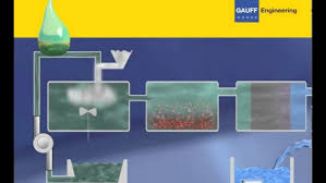 Gauff Engineering Projecto Eppm Epal Iii Portugues Youtube
